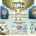 Meaning of the Name Elijah in the Bible
