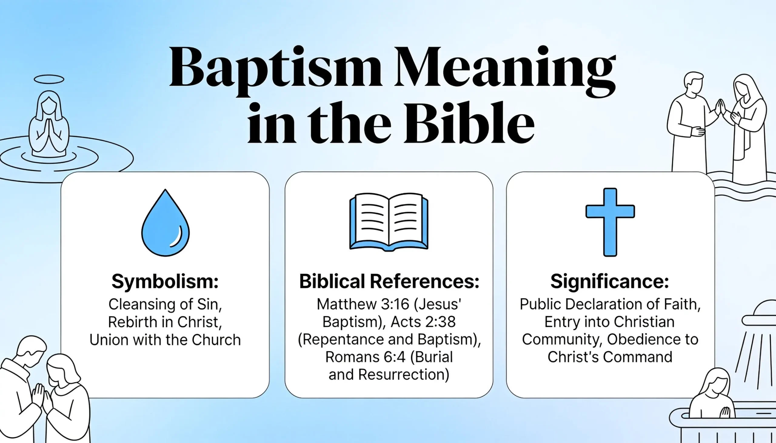 Baptism Meaning in Bible